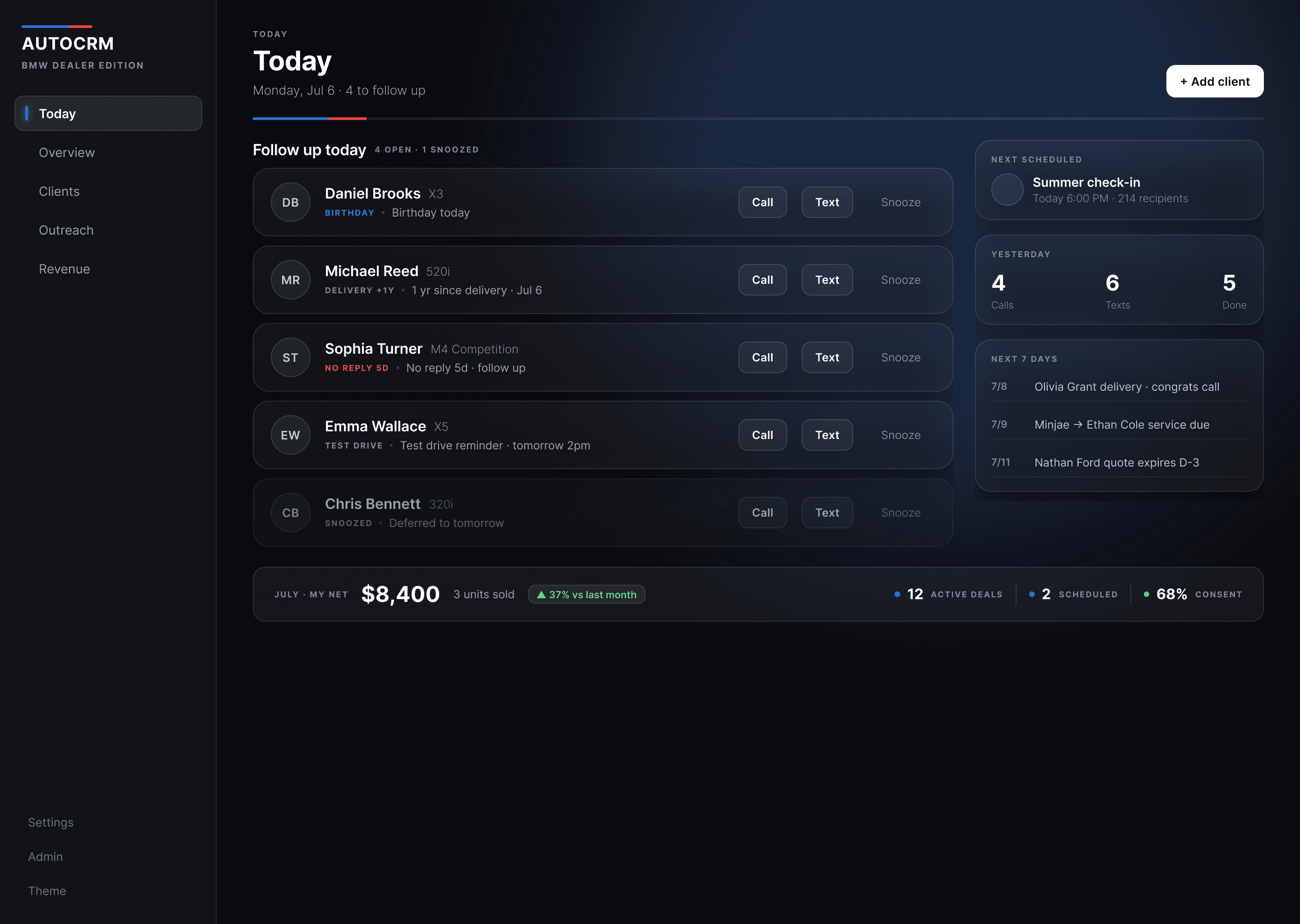 AutoCRM Today queue: who to reach, each with its reason