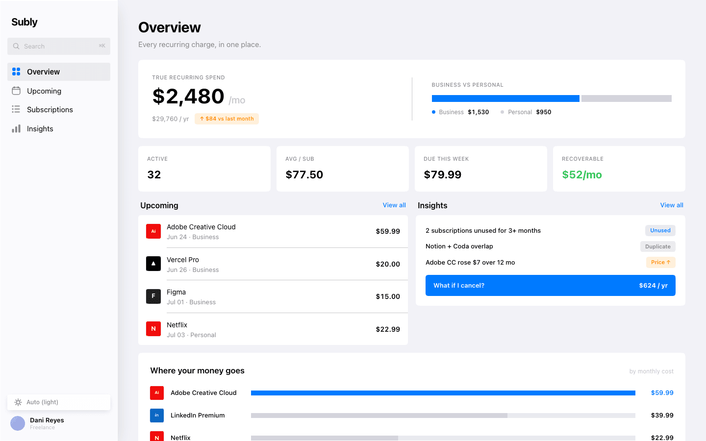 Subly overview: true recurring spend, upcoming charges, insights