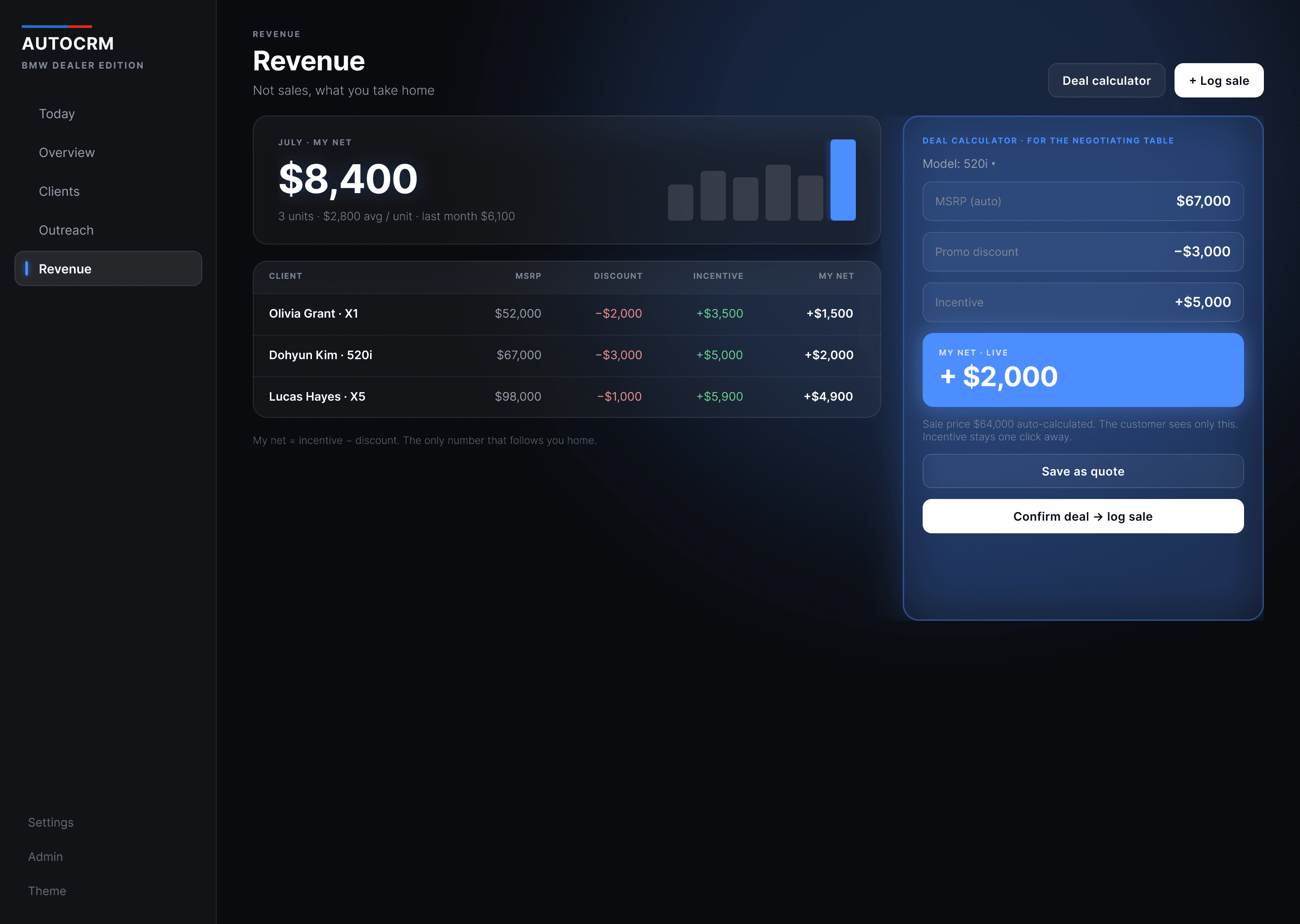 AutoCRM · Revenue: the deal calculator