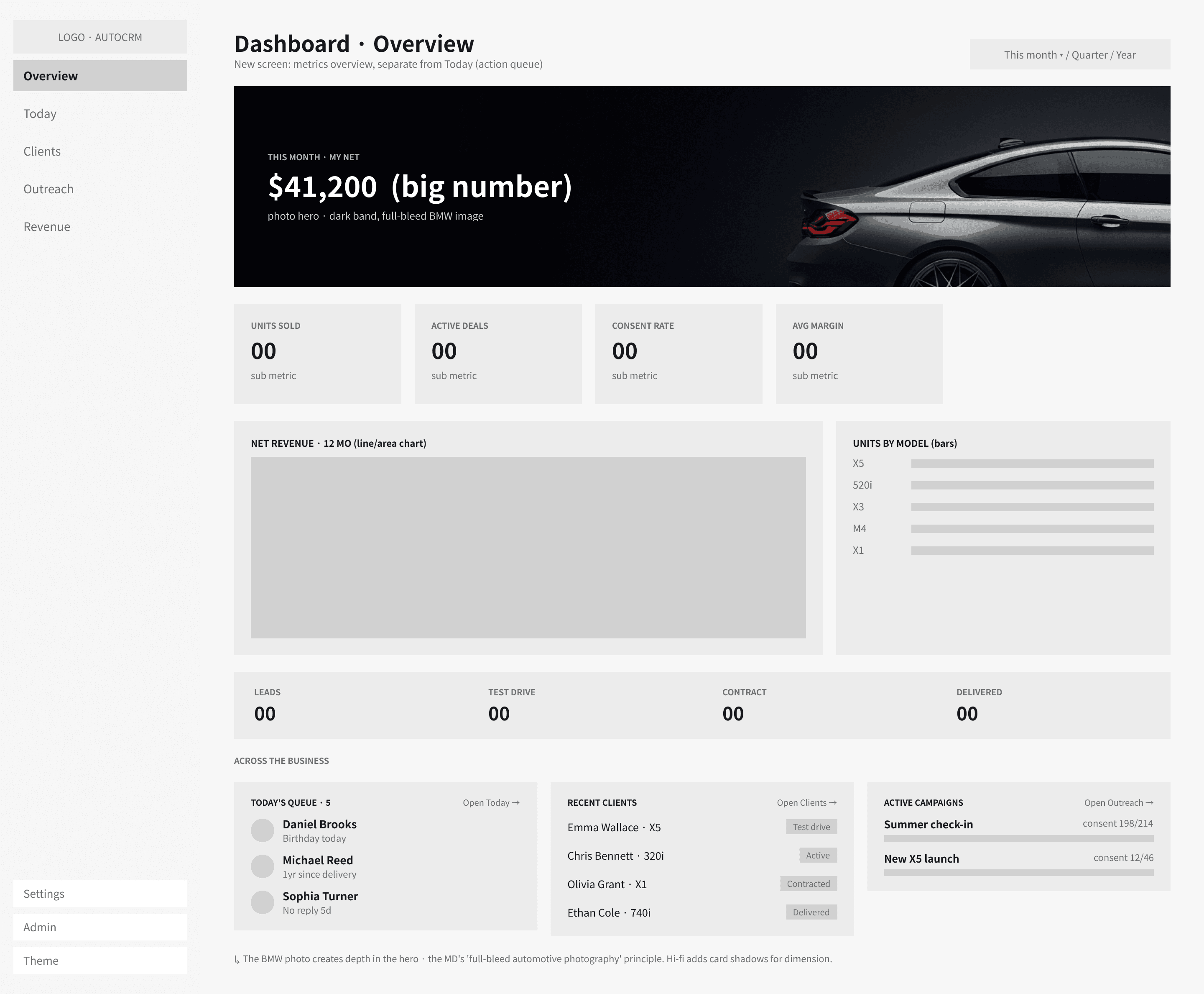AutoCRM lo-fi wireframe: Dashboard first
