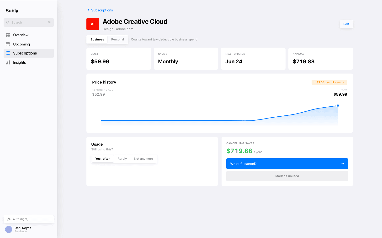 Subscription detail: price-history sparkline showing the creep