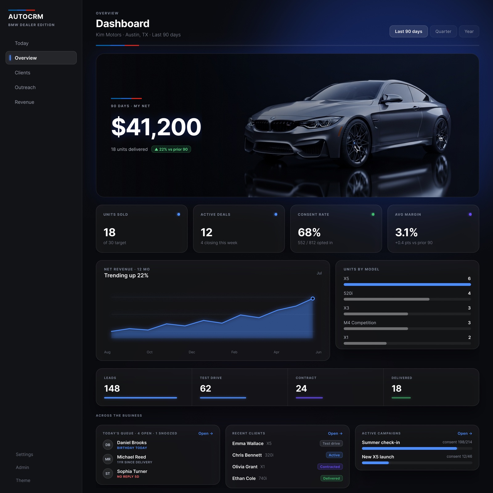 AutoCRM dashboard with sales totals, revenue trends and model performance beside a silver BMW