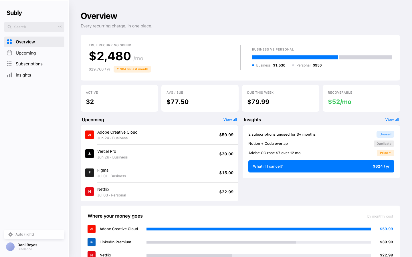 Subly light overview showing spend, upcoming charges and insights together
